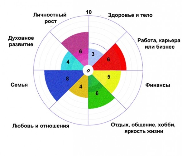 2019 год - Проблемные отношения с коллегами 2019 год