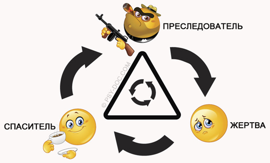 Обложка для статьи: «Форумная обиженка» - жертва, которая  опасна, опасна для самой себя в первую очередь.