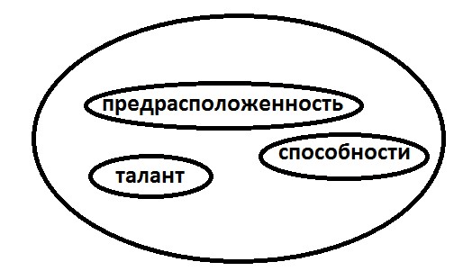 Определение предназначения