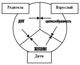 Обложка для статьи: Зависимости. Транзактный анализ в работе с зависимостями.