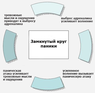 ���������� ����� ��� ������