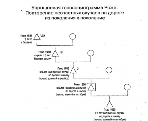Обложка для статьи: Генограмма семьи. Почему это важно?