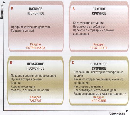 Обложка для статьи: Тайм-менеджмент: успевать главное
