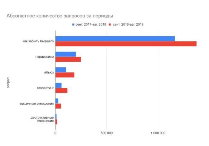 Кругом сплошной абьюз почему мы вс чаще боимся вступать в отношения