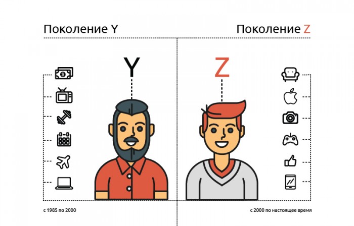 Теория поколений Нейла Хоува и Джеймса Штрауса в работе школьного психолога