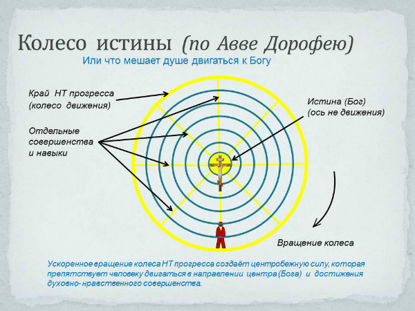 Путешествие к центру земли 2008. Ближе к центру тем. Геометрическая притча аввы дорофея. Брендан фрейзер путешествие к центру земли. Путешествие к центру земли шон.