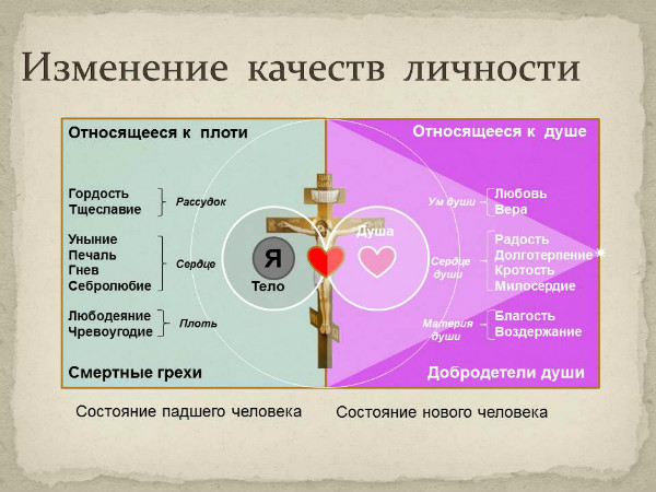 понятие о православной психологии. христианский психолог. православная психология. православный психолог. православная психология картинки.
