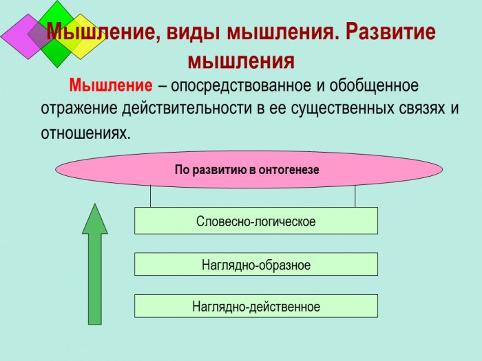 Доклад о мышлении человека 4544